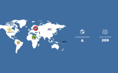 Congrès FIFA 2015