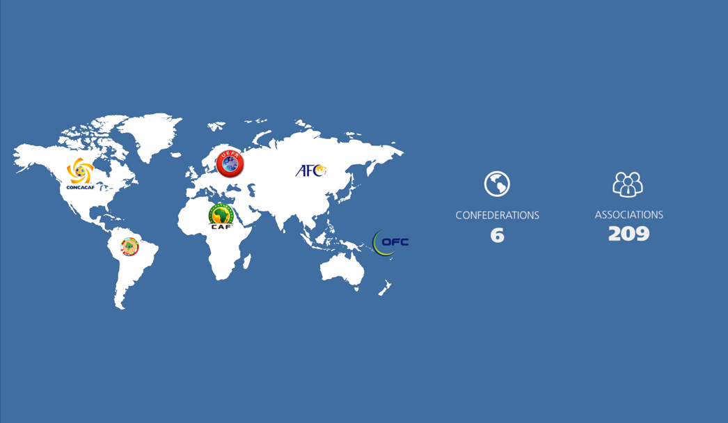 FIFA Congress 2015